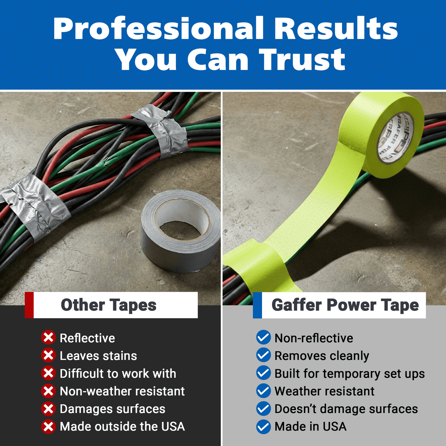 Gaffer Tape — Fluoro Yellow 2" x 30yd