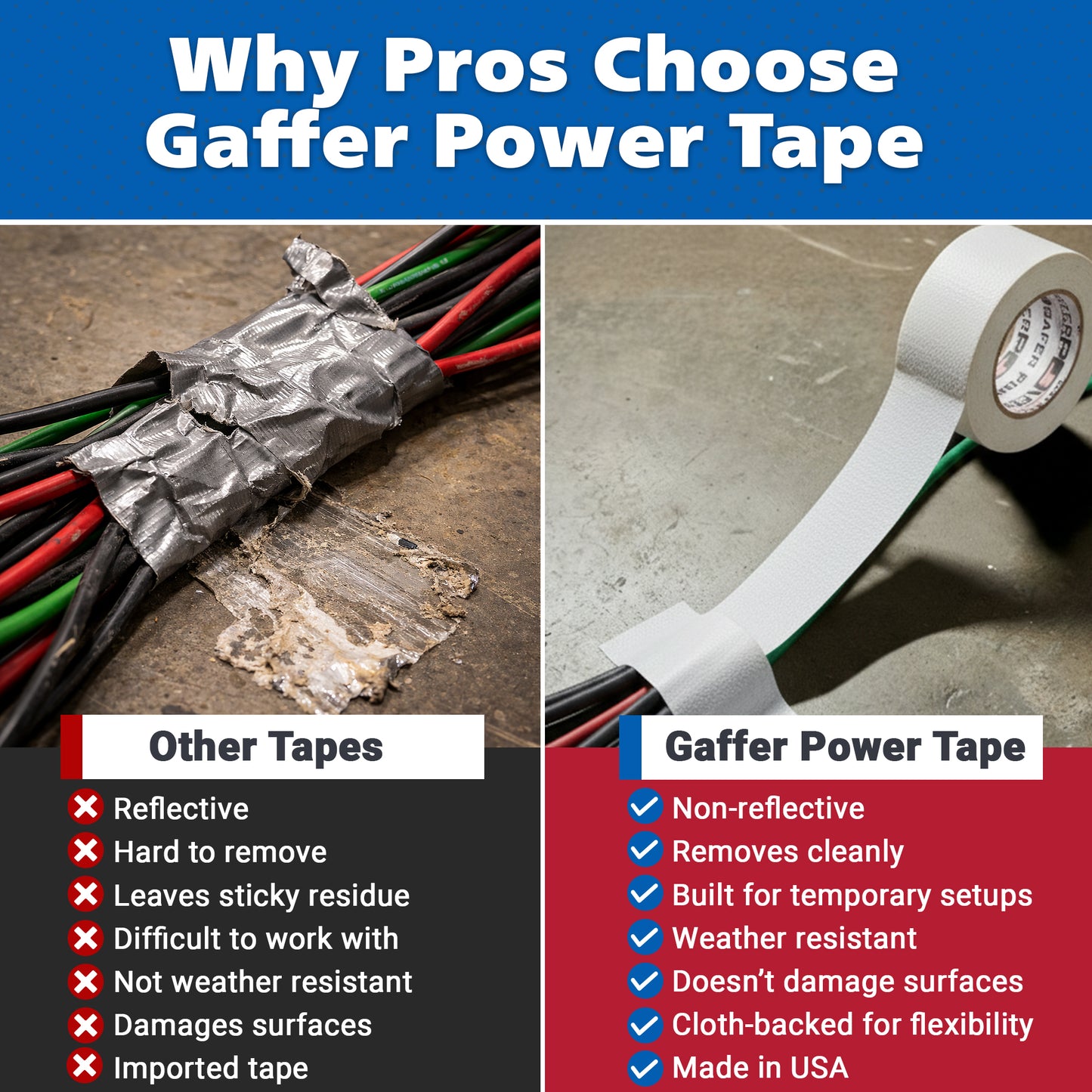 Gaffer Tape, 2 Inch x 30 Yards - White