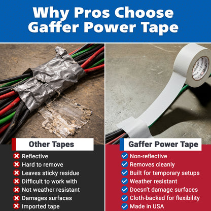 Gaffer Tape, 1 Inch x 55 Yards - White